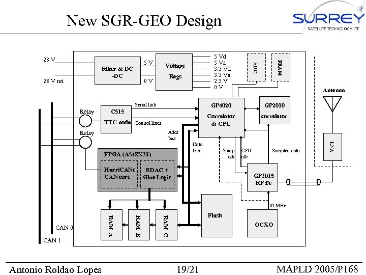 New SGR-GEO Design Filter & DC -DC 28 V ret 0 V 5 Vd