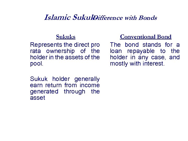 Islamic Sukuk. Difference with Bonds Sukuks Represents the direct pro rata ownership of the