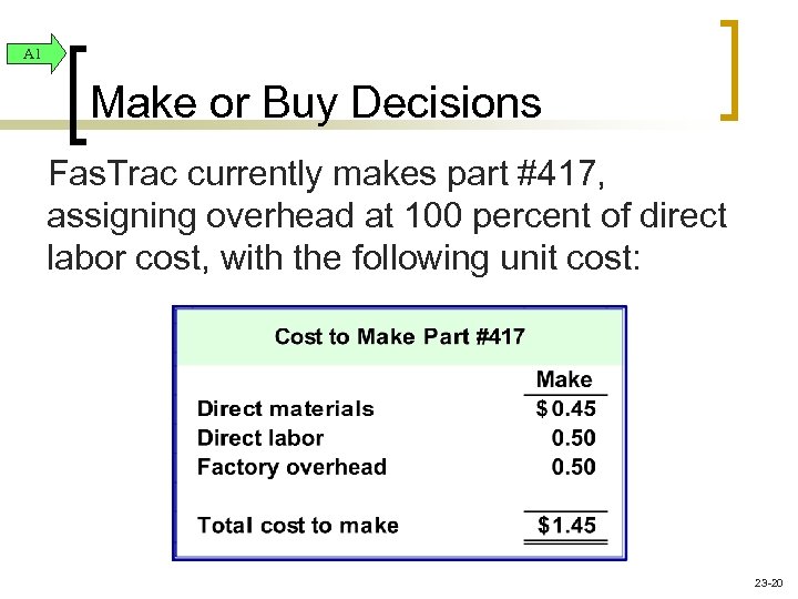 A 1 Make or Buy Decisions Fas. Trac currently makes part #417, assigning overhead