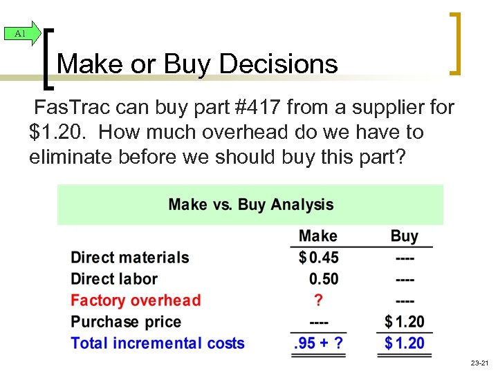A 1 Make or Buy Decisions Fas. Trac can buy part #417 from a