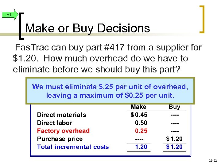 A 1 Make or Buy Decisions Fas. Trac can buy part #417 from a