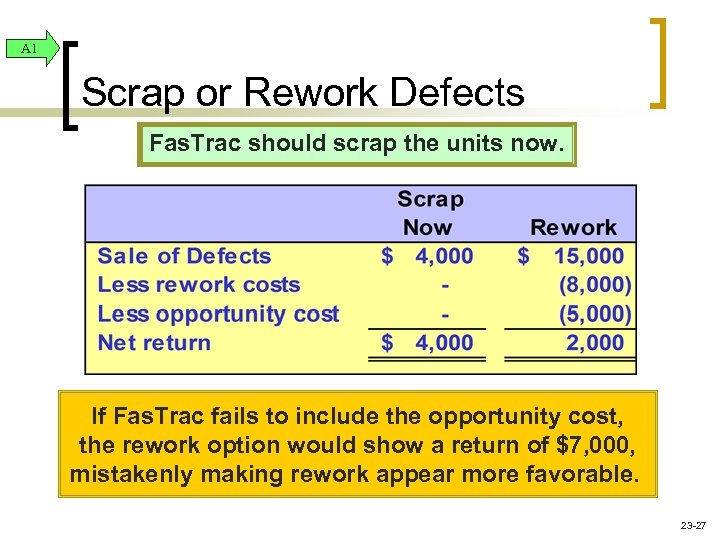 A 1 Scrap or Rework Defects Fas. Trac should scrap the units now. If