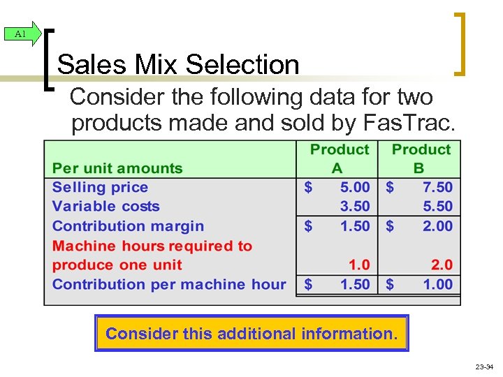 A 1 Sales Mix Selection Consider the following data for two products made and