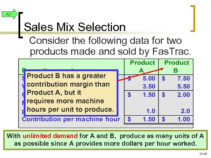 A 1 Sales Mix Selection Consider the following data for two products made and