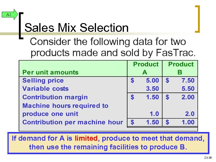 A 1 Sales Mix Selection Consider the following data for two products made and