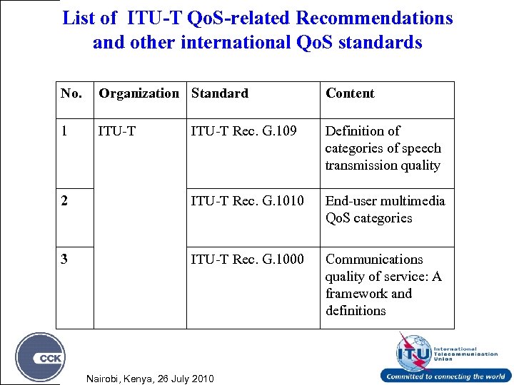 List of ITU-T Qo. S-related Recommendations and other international Qo. S standards No. Organization