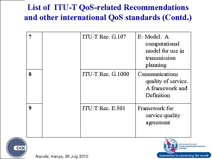 List of ITU-T Qo. S-related Recommendations and other international Qo. S standards (Contd. )