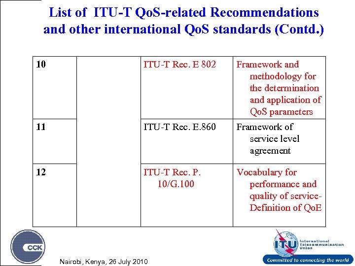 List of ITU-T Qo. S-related Recommendations and other international Qo. S standards (Contd. )