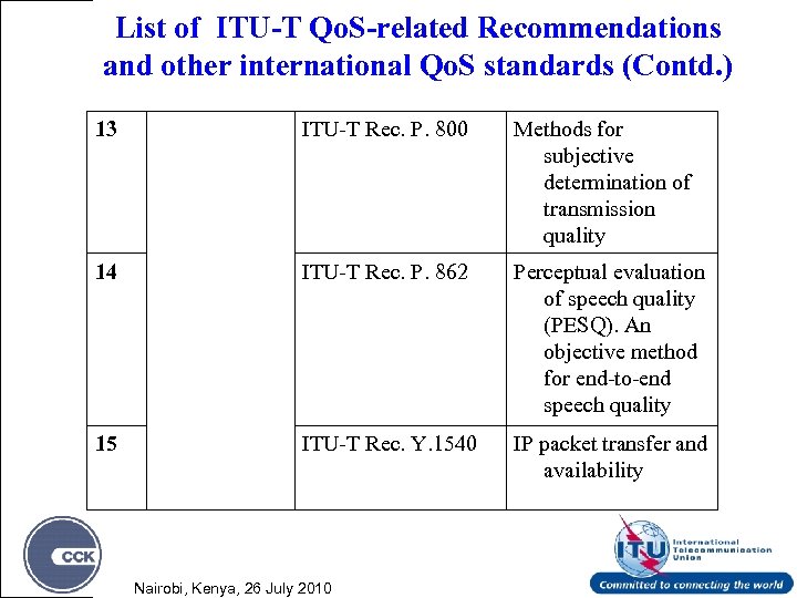 List of ITU-T Qo. S-related Recommendations and other international Qo. S standards (Contd. )