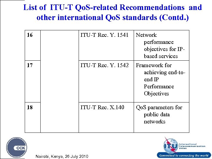 List of ITU-T Qo. S-related Recommendations and other international Qo. S standards (Contd. )