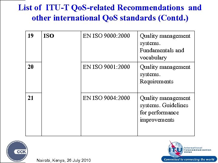 List of ITU-T Qo. S-related Recommendations and other international Qo. S standards (Contd. )
