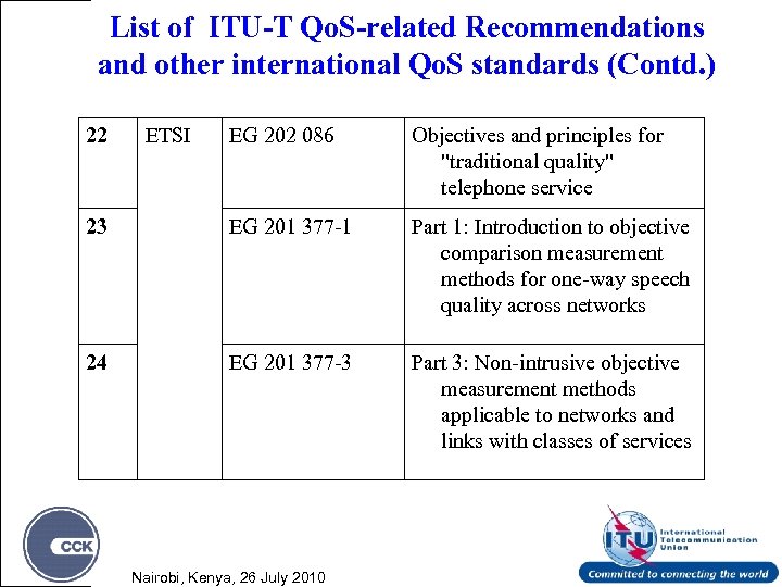 List of ITU-T Qo. S-related Recommendations and other international Qo. S standards (Contd. )
