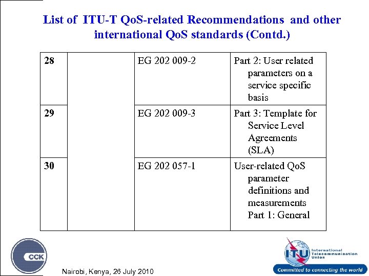 List of ITU-T Qo. S-related Recommendations and other international Qo. S standards (Contd. )