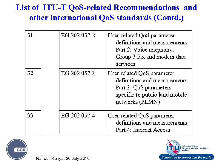 List of ITU-T Qo. S-related Recommendations and other international Qo. S standards (Contd. )