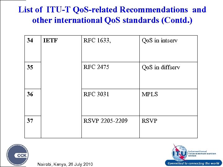 List of ITU-T Qo. S-related Recommendations and other international Qo. S standards (Contd. )