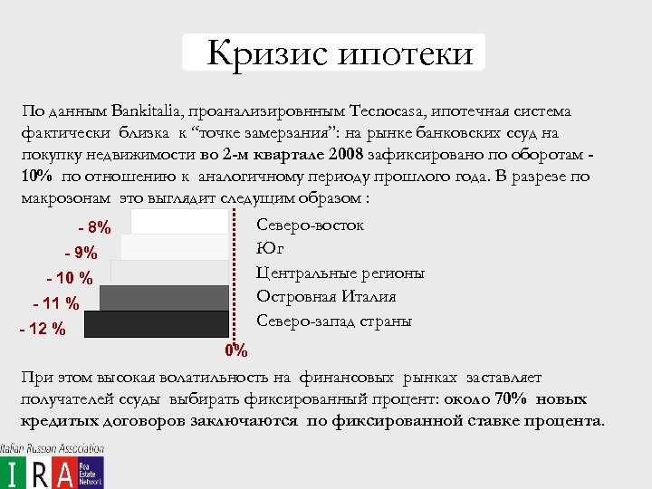 Кризис ипотеки По данным Bankitalia, проанализировнным Tecnocasa, ипотечная система фактически близка к “точке замерзания”: