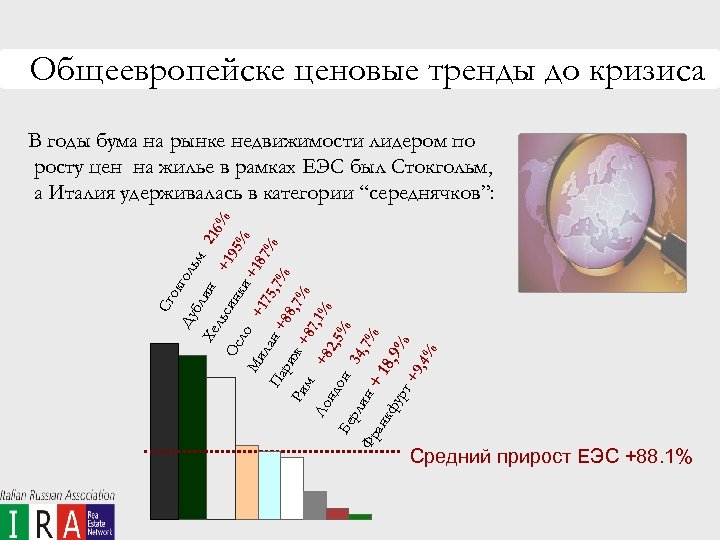 Общеевропейске ценовые тренды до кризиса % % 9 , 4 9% ур кф Фр