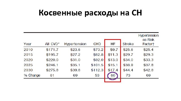 Косвенные расходы на СН 