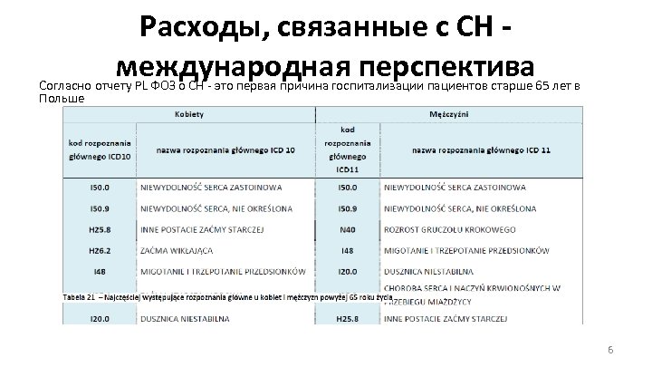 Расходы, связанные с СН международная перспектива 65 лет в Согласно отчету PL ФОЗ о