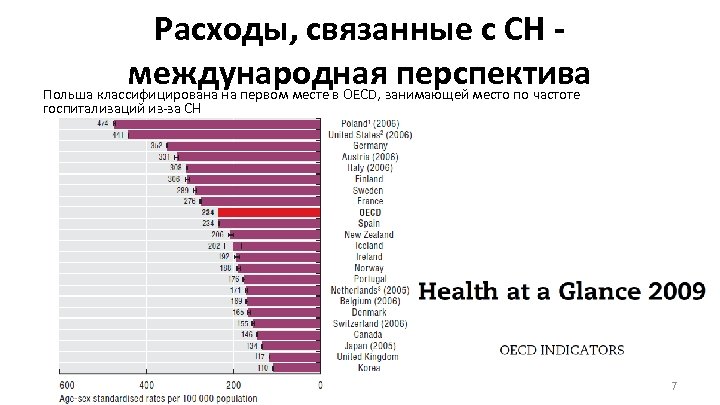 Расходы, связанные с СН международнаязанимающей место по частоте перспектива Польша классифицирована на первом месте