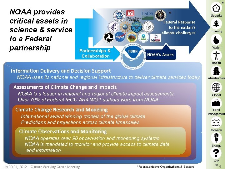 * NOAA provides critical assets in science & service to a Federal partnership *