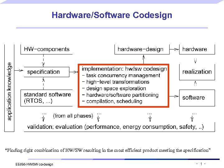 Hardware/Software Codesign “Finding right combination of HW/SW resulting in the most efficient product meeting