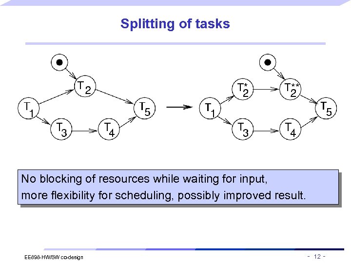 Splitting of tasks No blocking of resources while waiting for input, more flexibility for