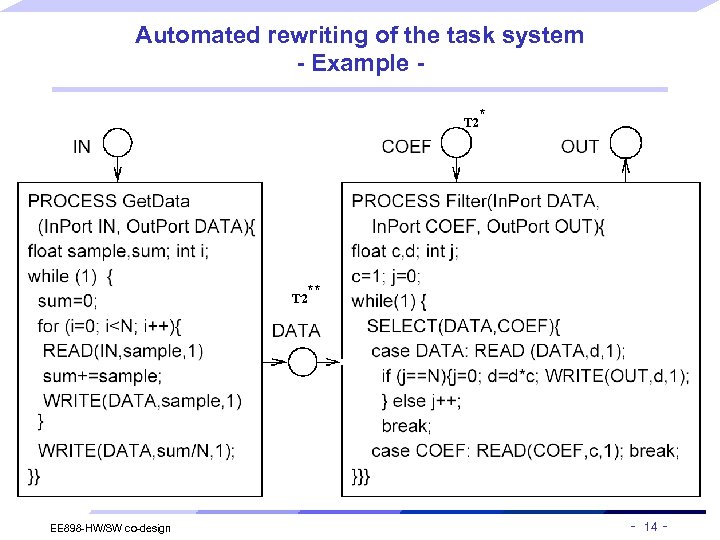 Automated rewriting of the task system - Example * T 2 ** T 2