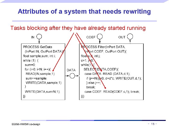 Attributes of a system that needs rewriting Tasks blocking after they have already started