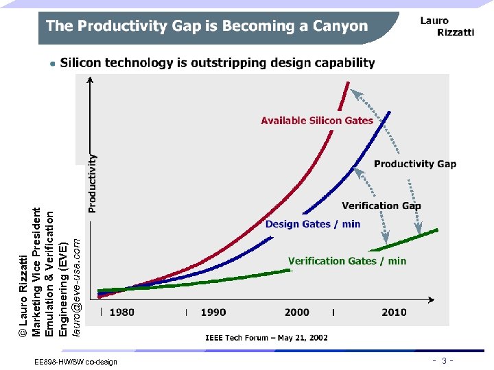 EE 898 -HW/SW co-design 3 - © Lauro Rizzatti Marketing Vice President Emulation &