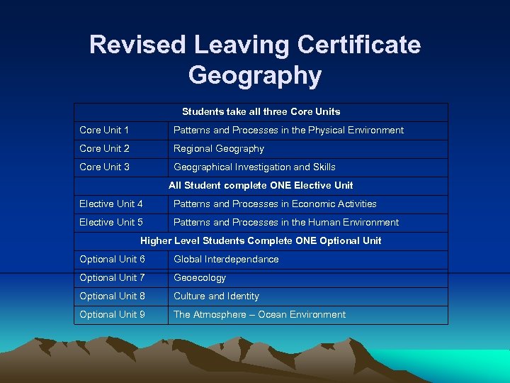 Revised Leaving Certificate Geography Students take all three Core Units Core Unit 1 Patterns