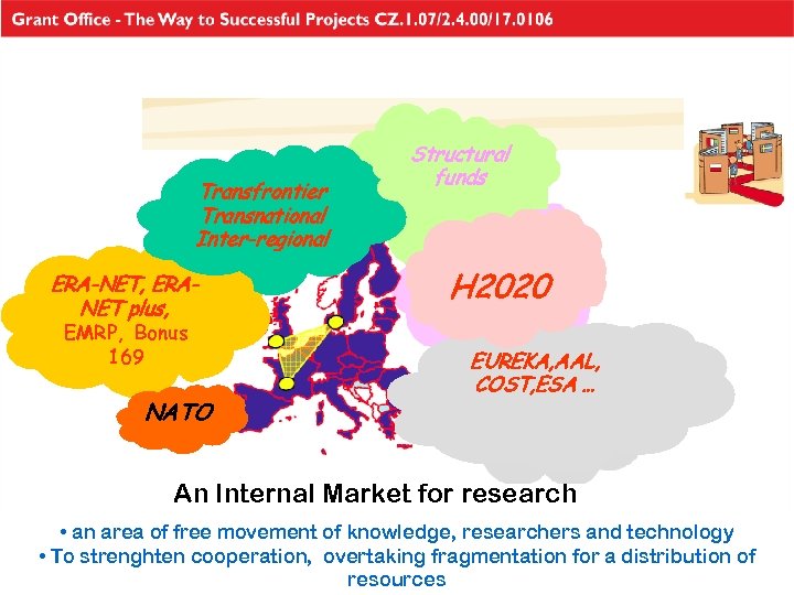 Territorial Transfrontier cooperation Transnational programmes Inter-regional Coordination of ERA-NET, ERANET plus, National EMRP, Bonus