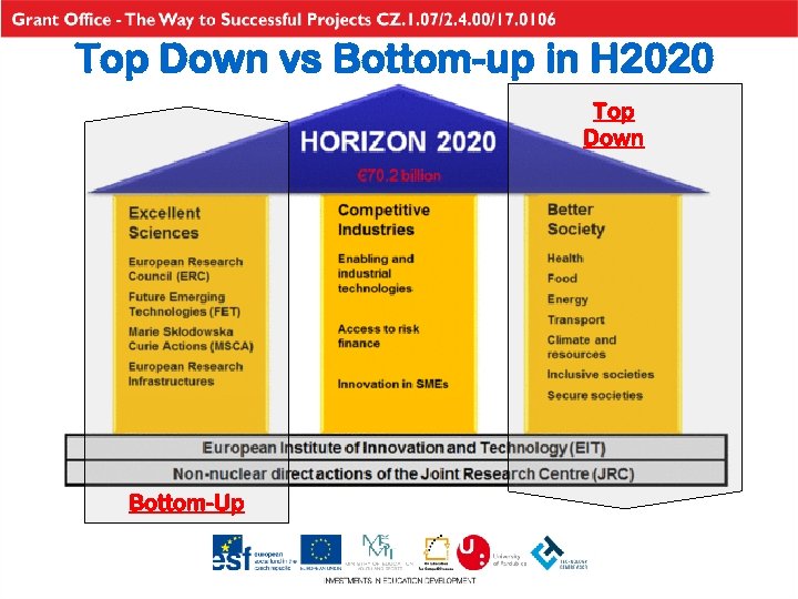 Top Down vs Bottom-up in H 2020 Top Down Bottom-Up 