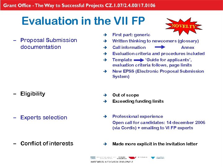 Evaluation in the VII FP – Proposal Submission documentation è è è – Eligibility