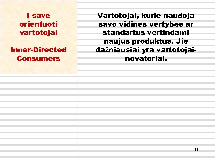 Į save orientuoti vartotojai Inner-Directed Consumers Vartotojai, kurie naudoja savo vidines vertybes ar standartus
