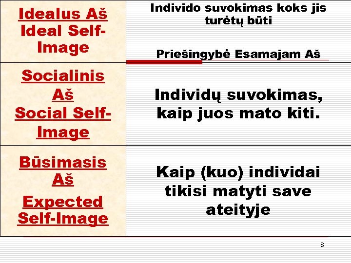 Idealus Aš Ideal Self. Image Individo suvokimas koks jis turėtų būti Priešingybė Esamajam Aš