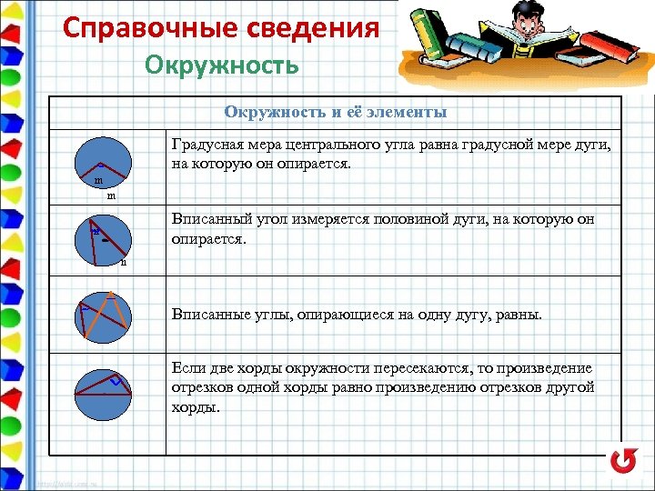 Справочные сведения Окружность и её элементы Градусная мера центрального угла равна градусной мере дуги,