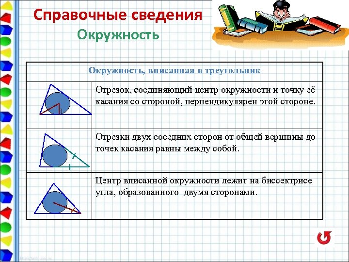 Справочные сведения Окружность, вписанная в треугольник Отрезок, соединяющий центр окружности и точку её касания