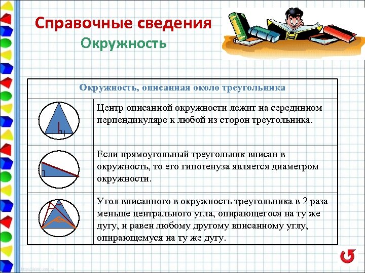 Описанная окружность прямоугольного треугольника. Центр описанной окружности. Центр окружности лежит. Центр описанной около треугольника окружности лежит. Центр описанной окружности треугольника.