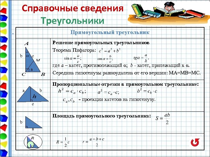 Справочные сведения Треугольники Прямоугольный треугольник α Решение прямоугольных треугольников Теорема Пифагора: b c где