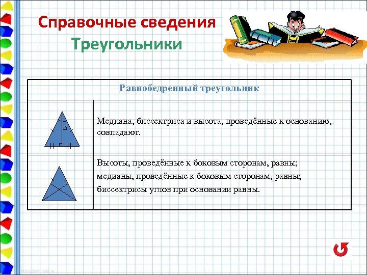 Справочные сведения Треугольники Равнобедренный треугольник h Медиана, биссектриса и высота, проведённые к основанию, совпадают.