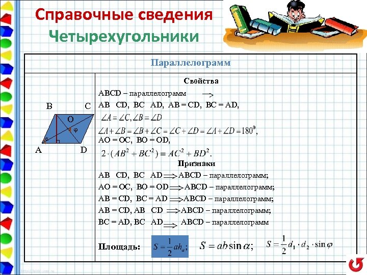 Справочные сведения Четырехугольники Параллелограмм Свойства ABCD – параллелограмм С AB CD, BC AD, AB