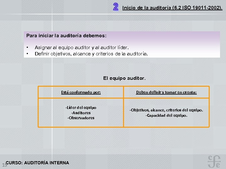 Inicio de la auditoría (6. 2 ISO 19011 -2002). Para iniciar la auditoría debemos: