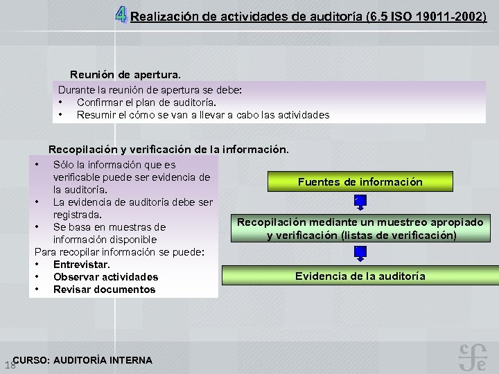 Realización de actividades de auditoría (6. 5 ISO 19011 -2002) Reunión de apertura. Durante