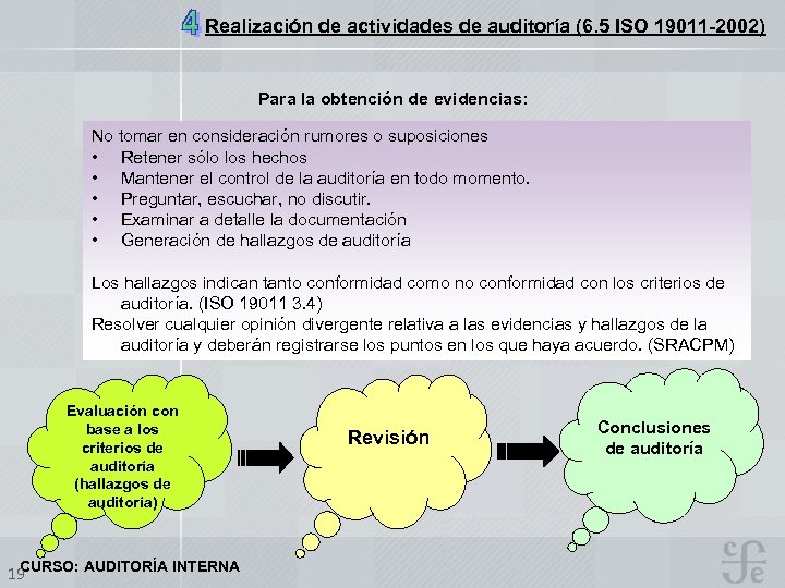 Realización de actividades de auditoría (6. 5 ISO 19011 -2002) Para la obtención de