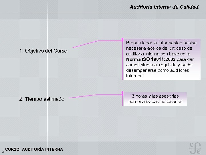 Auditoría Interna de Calidad. 1. Objetivo del Curso 2. Tiempo estimado 2 CURSO: AUDITORÍA