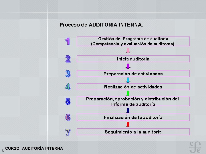 Proceso de AUDITORIA INTERNA, Gestión del Programa de auditoría (Competencia y evaluación de auditores).