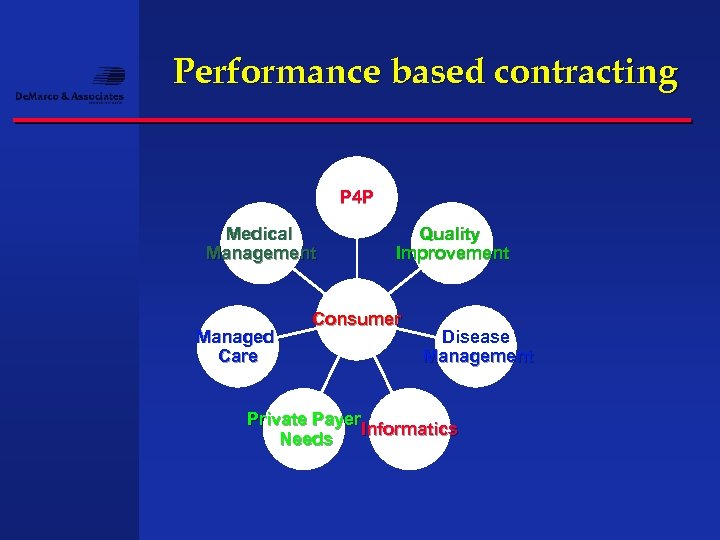 Performance based contracting P 4 P Medical Management Managed Care Quality Improvement Consumer Disease