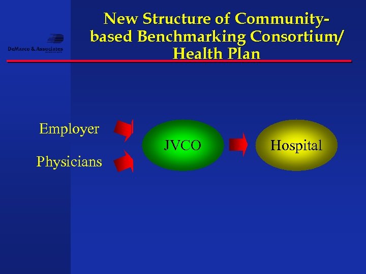 New Structure of Communitybased Benchmarking Consortium/ Health Plan Employer Physicians JVCO Hospital 