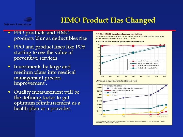 HMO Product Has Changed • PPO products and HMO products blur as deductibles rise